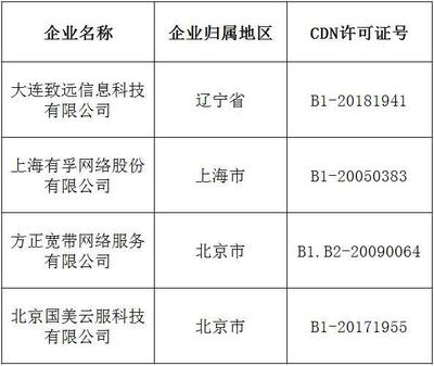 第14批CDN與云服務(wù)牌照出爐，獲雙牌照企業(yè)達(dá)57家，助力互聯(lián)網(wǎng)信息服務(wù)升級