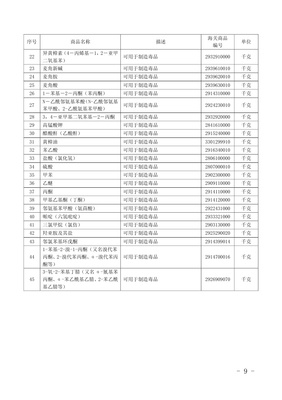 我國(guó)兩用物項(xiàng)和技術(shù)進(jìn)出口許可證管理解析